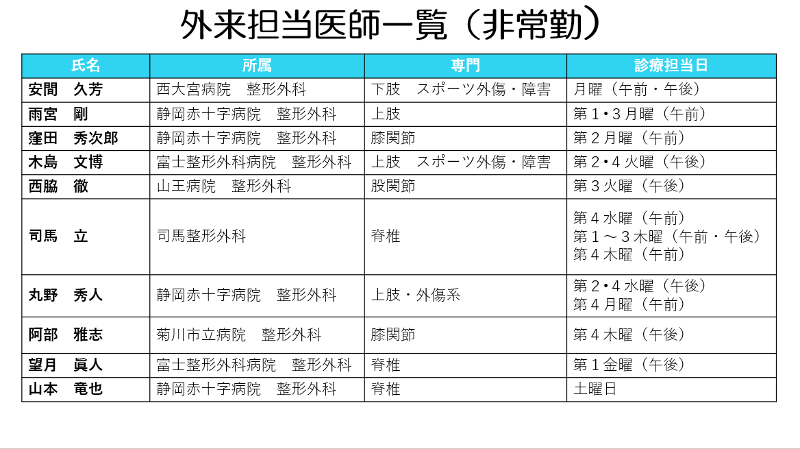 外来担当医師一覧（非常勤）
